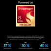 Picture of SAMSUNG GALAXY S25 ULTRA 5G (512GB) - BRAND NEW